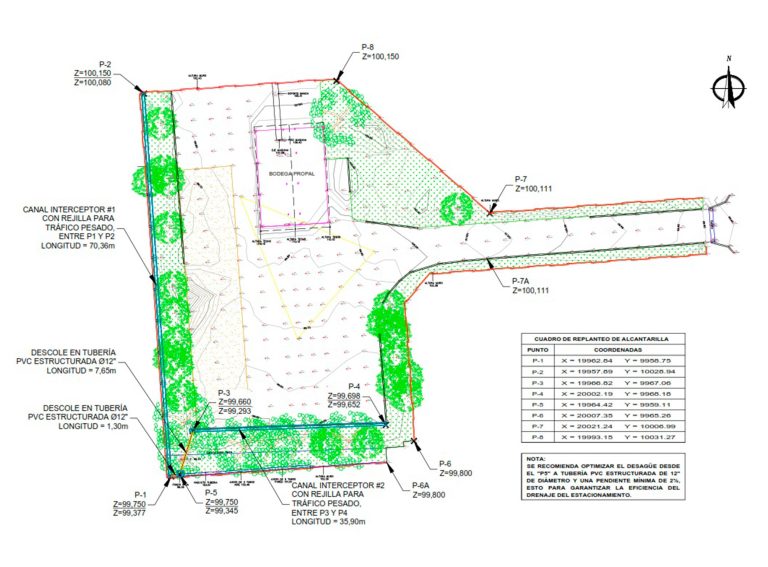 Diseño Pavimento Rigido, Ingenio Manuelita, Palmira.